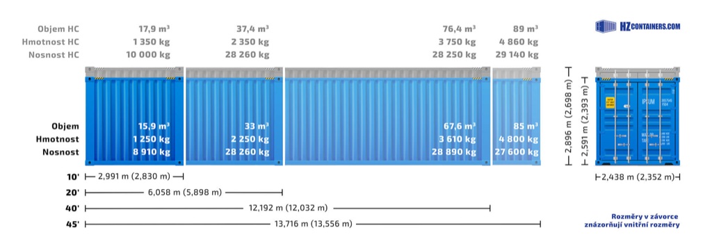 Dimensions et tailles des conteneurs maritimes - comparaison