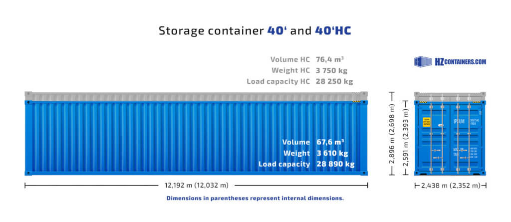 Rozmery a veľkosť lodného kontajnera 40