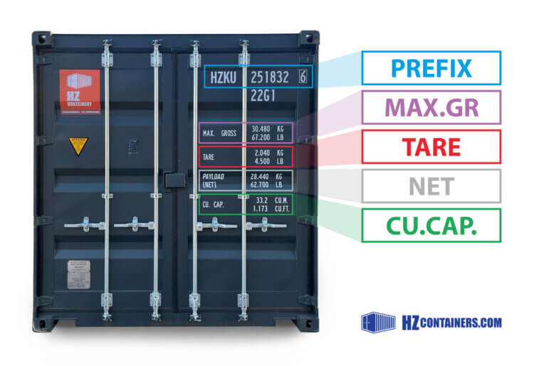 Container Markings - prefix